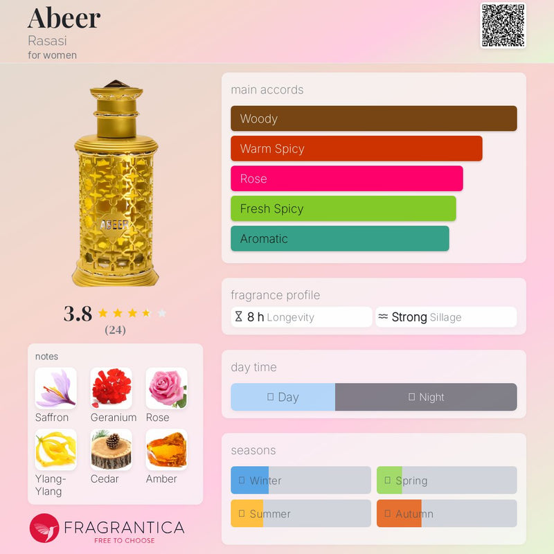 Abeer by Rasasi fragrance image 2 Dubai Aroma South Africa